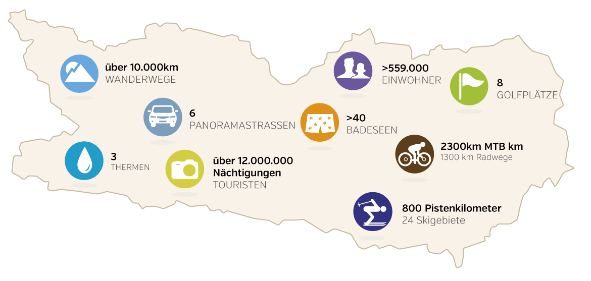 Infografik zum Tourismus Infografik und Informationen zum Kärntentourismus